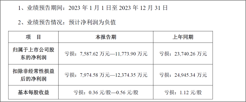 欧亚体育童装老炮安奈儿连年亏损靠算力回春能行吗？(图5)