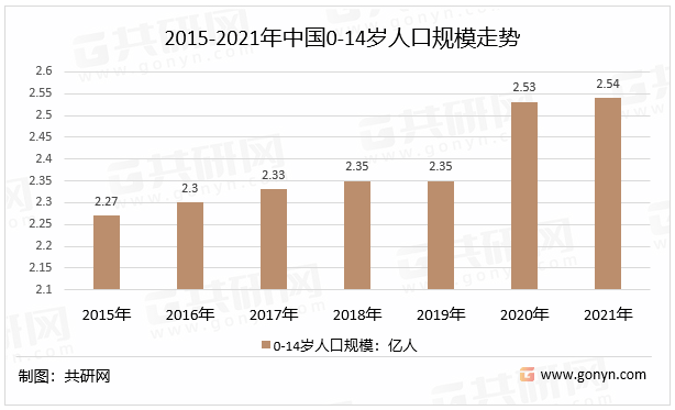 欧亚体育中国儿童服装行业前景展望与投资战略(图2)