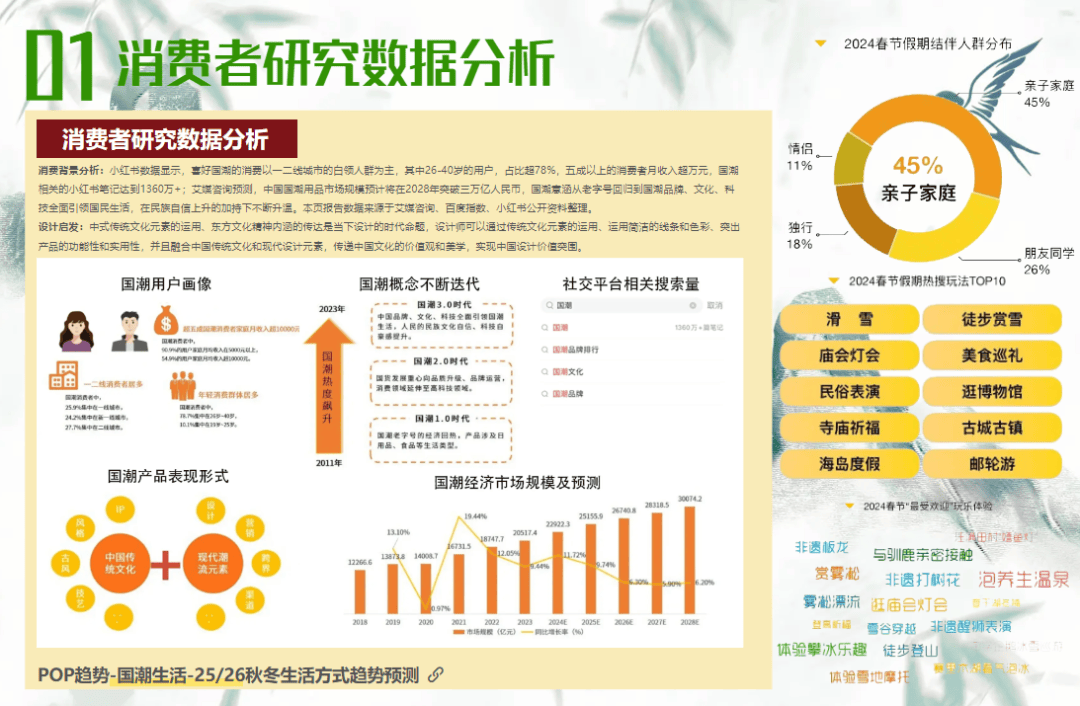 欧亚体育POP趋势 血脉觉醒破解童装新中式时尚密码(图1)