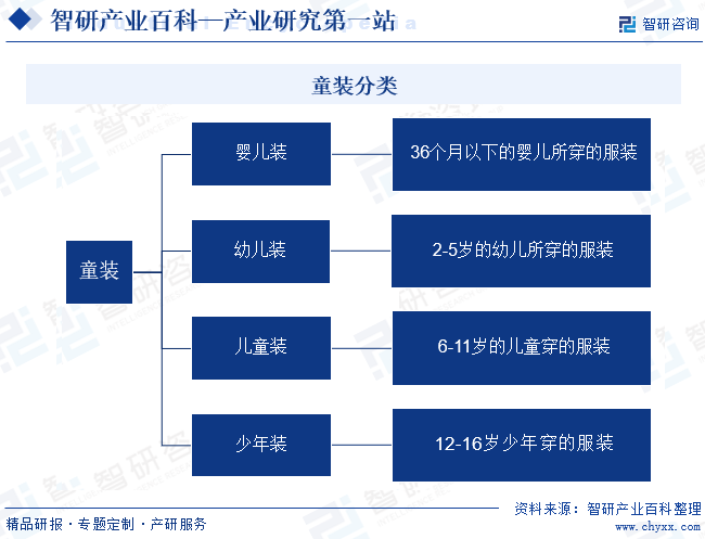 童装-产业百科_智欧亚体育研咨询(图1)