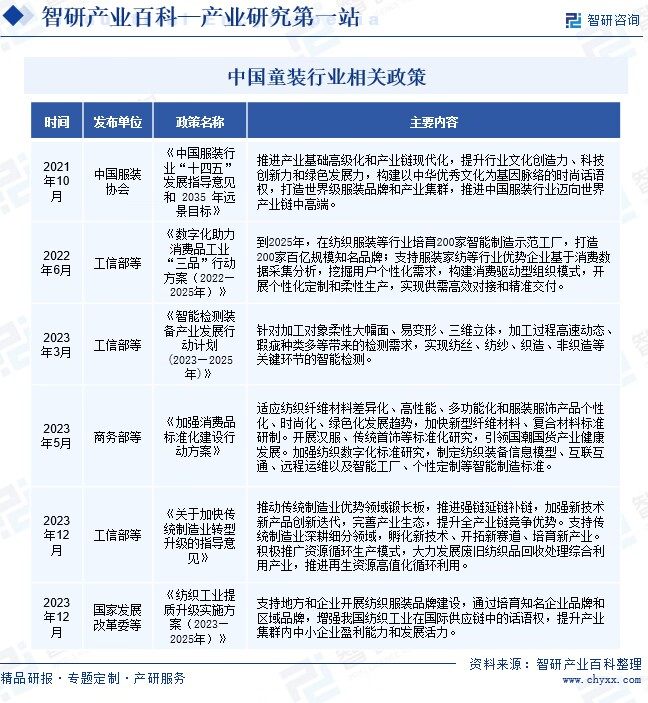 童装-产业百科_智欧亚体育研咨询(图2)