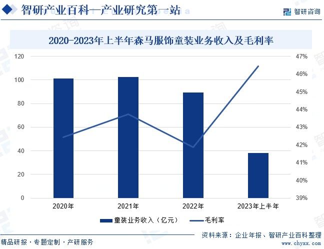 童装-产业百科_智欧亚体育研咨询(图3)