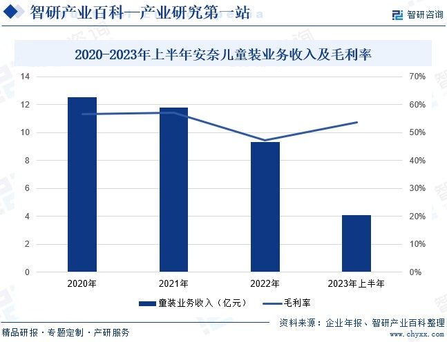 童装-产业百科_智欧亚体育研咨询(图4)