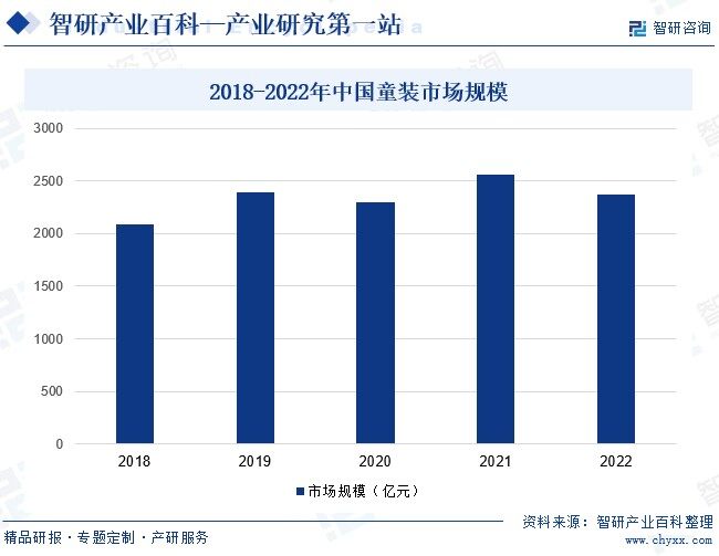 童装-产业百科_智欧亚体育研咨询(图5)