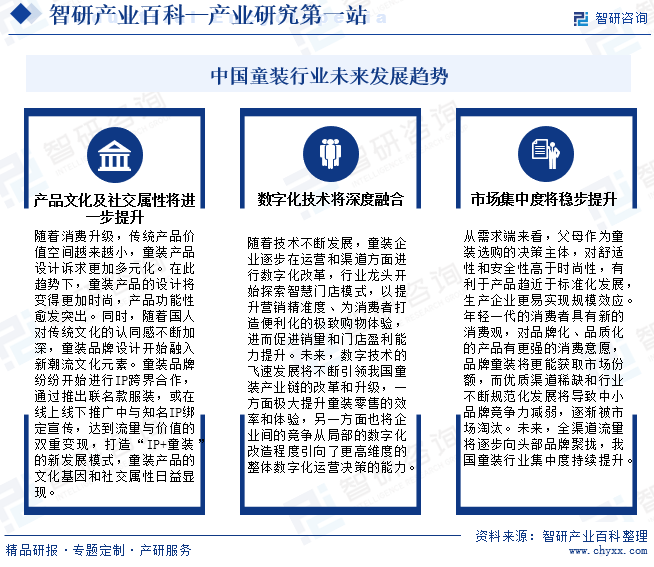 童装-产业百科_智欧亚体育研咨询(图7)