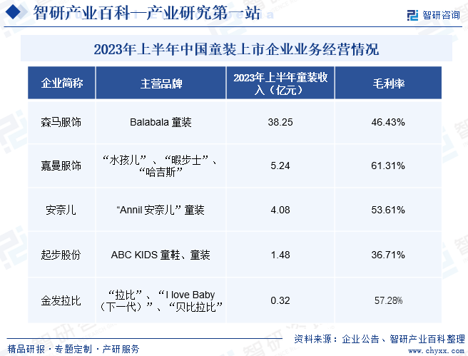 童装-产业百科_智欧亚体育研咨询(图6)