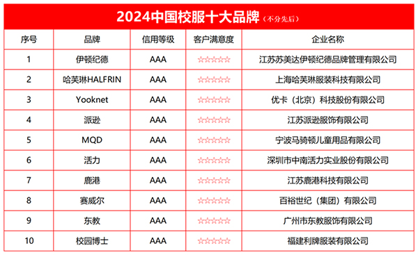 2024中国校服十大品牌榜欧亚体育单发布(图2)