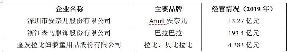 2021年中高端童装行业市场分欧亚体育析(图5)