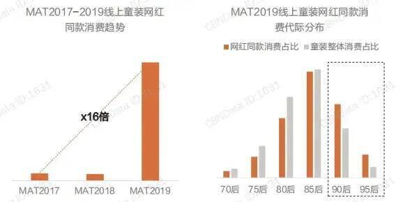 欧亚体育洞察｜第四届中国童装产业博览会带你解读童装品牌最新时尚(图4)