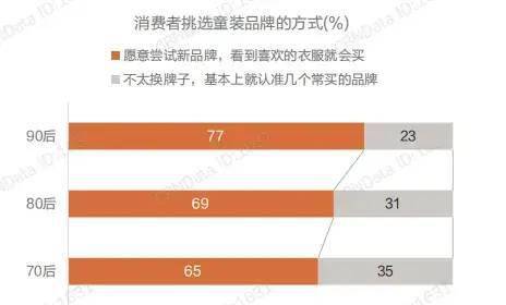 欧亚体育洞察｜第四届中国童装产业博览会带你解读童装品牌最新时尚(图6)