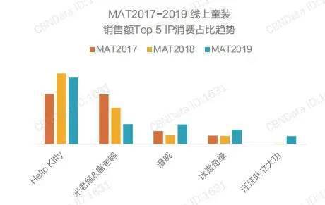 欧亚体育洞察｜第四届中国童装产业博览会带你解读童装品牌最新时尚(图7)