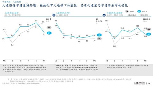 欧亚体育久谦中台 婴幼儿 儿童服饰 23Q2(图1)