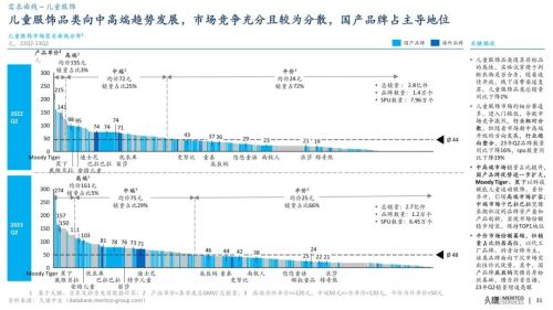 欧亚体育久谦中台 婴幼儿 儿童服饰 23Q2(图2)