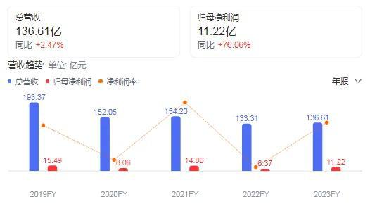 欧亚体育太平鸟“断臂求生”森马二代接班江南布衣豪掷44亿浙江如何守住“繁花”(图2)